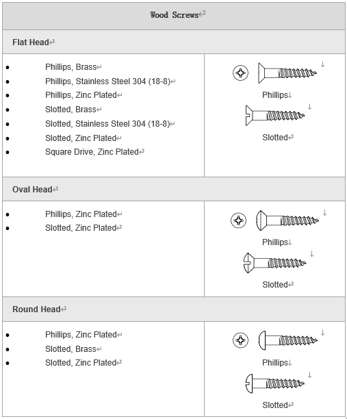 Wood Screws(图1)