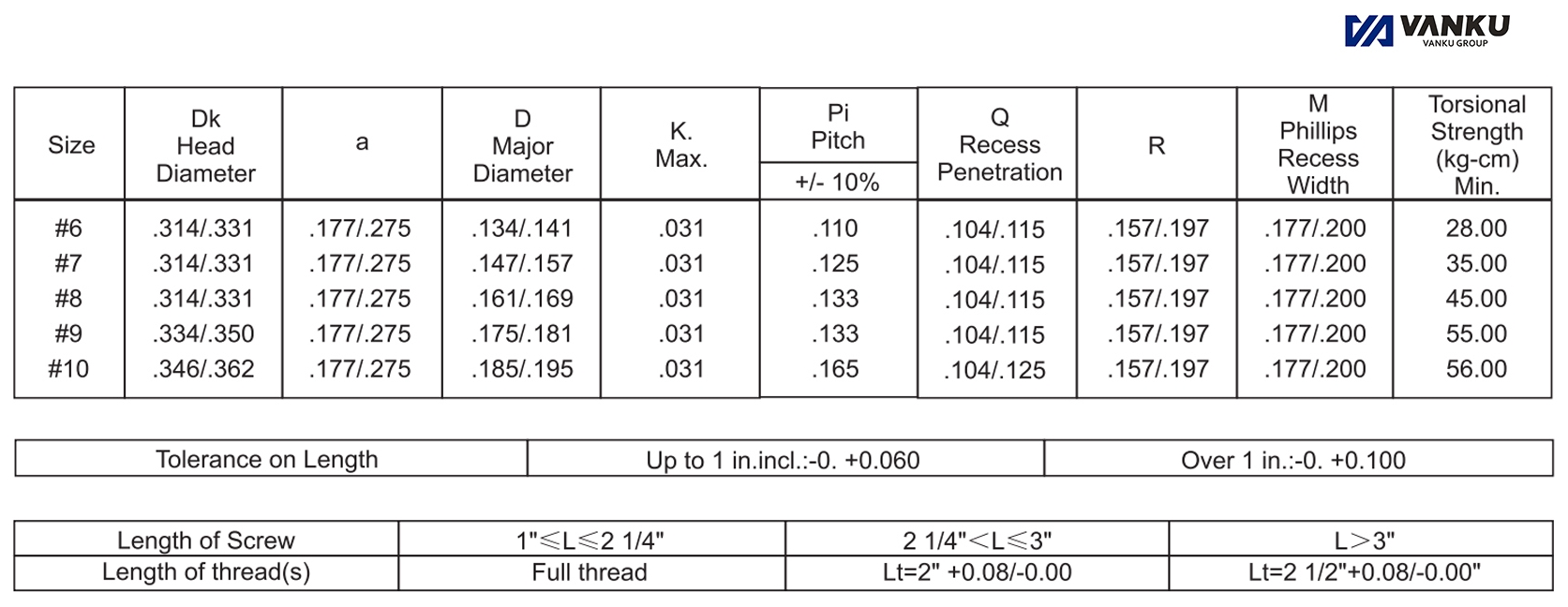 Drywall Screw Fine Thread(图1)